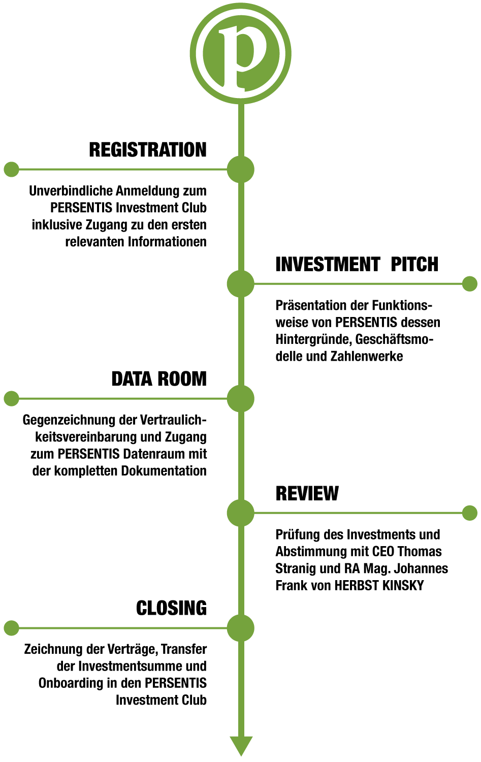 timeline-01 class="img-responsive